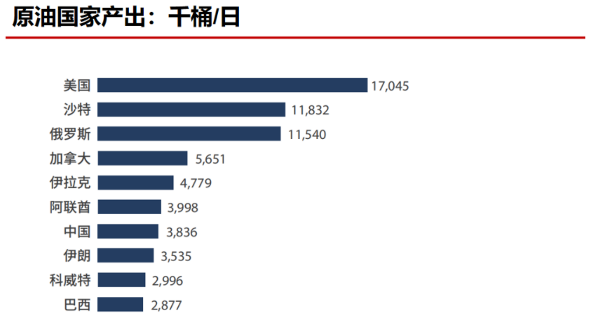 EIA原油库存数据8周首升,WTI高位回落跌幅3%