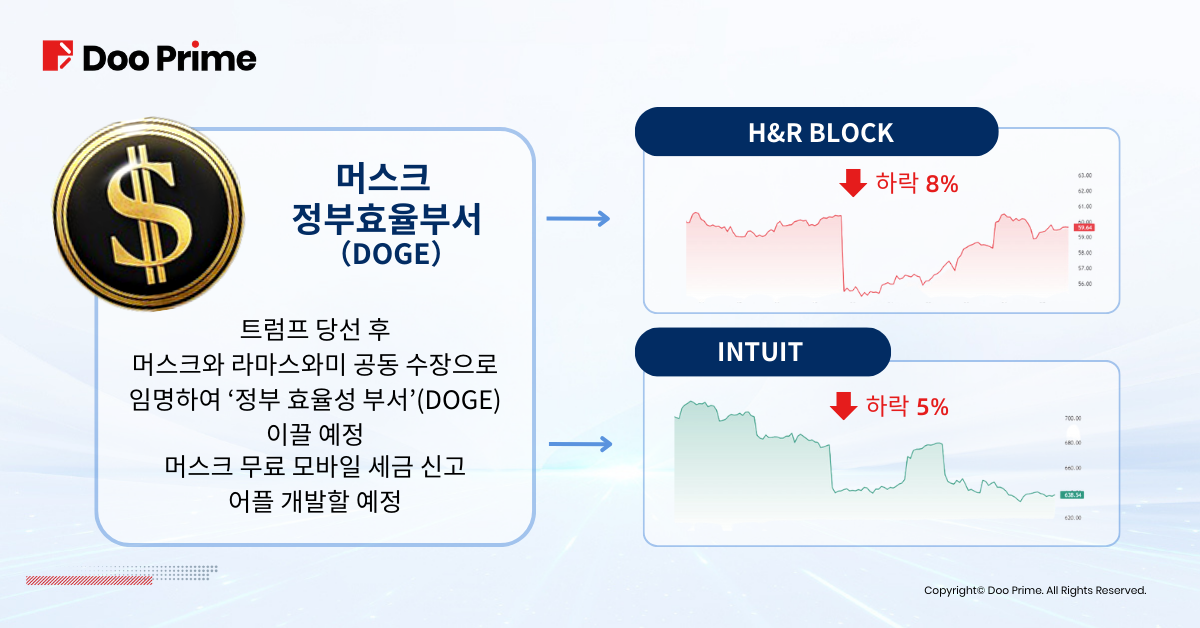 트럼프 당선, 머스크가 주식시장을 움직이는 열쇠가 될까?